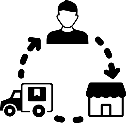 Material and Inventory Management
